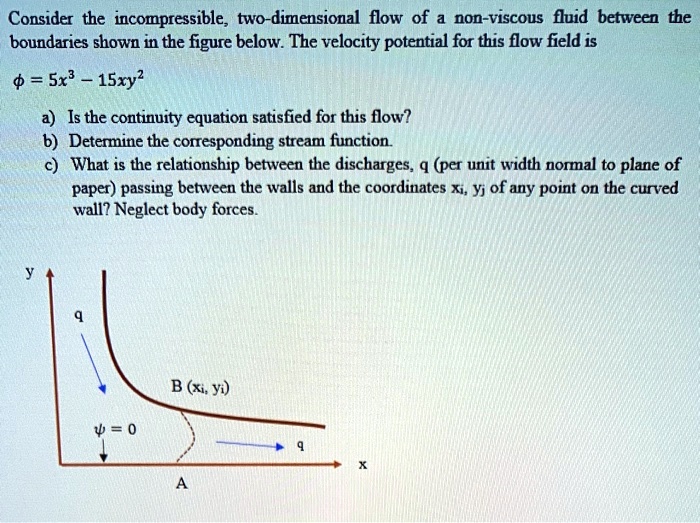 SOLVED: Consider The Incompressible, Two-dimensional Flow Of A Non ...