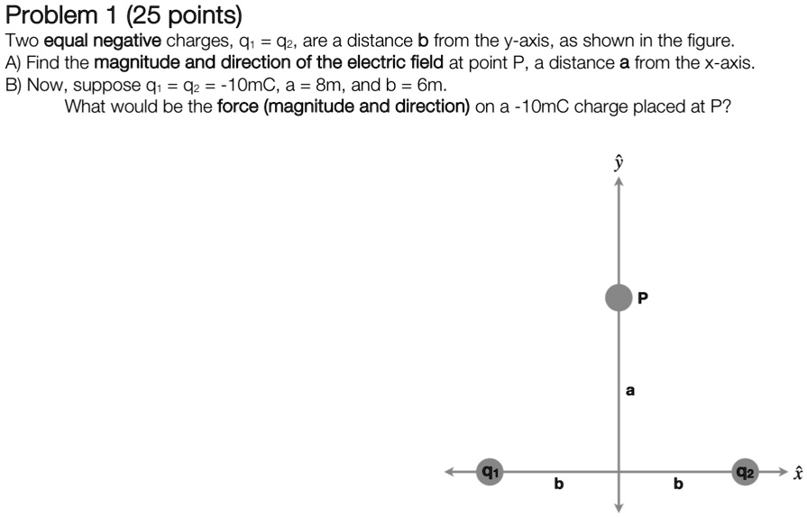 SOLVED: Problem 1 (25 Points) Two Equal Negative Charges, Q1 = Q2, Are ...