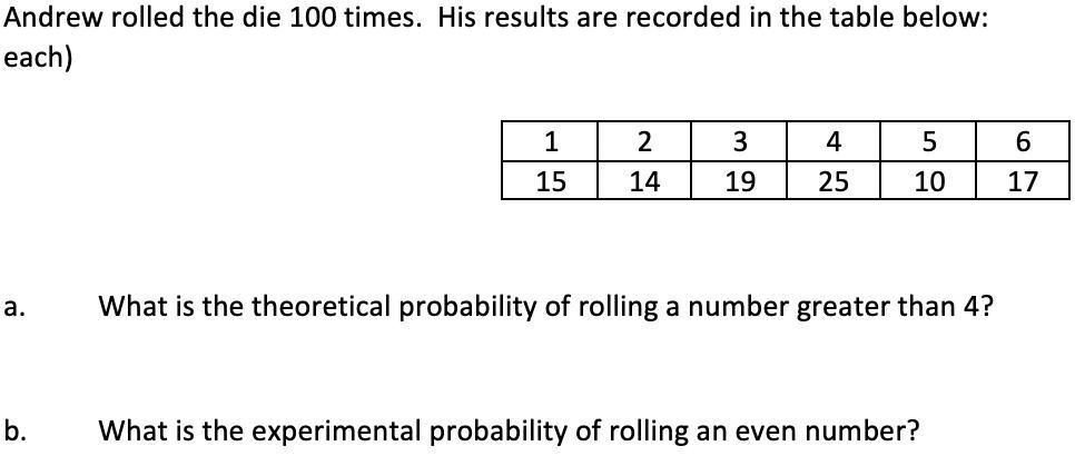 what is the experimental probability of rolling an even number