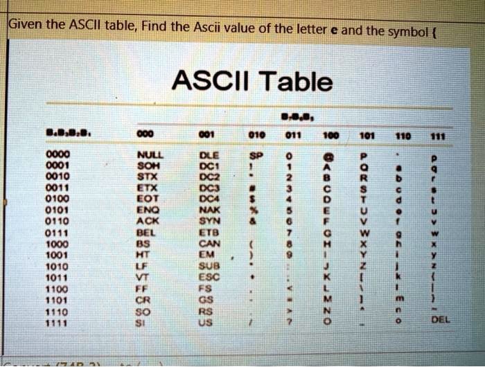 SOLVED Given the ASCII table find the ASCII value of the letter