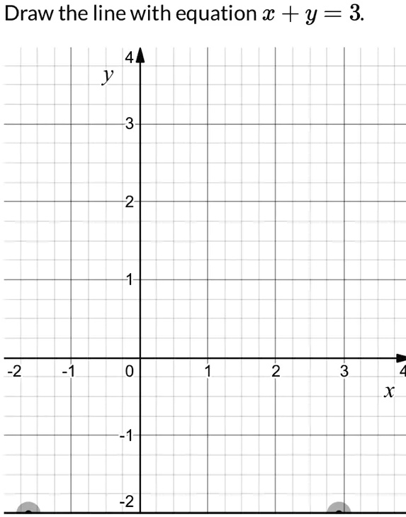 SOLVED: Draw the line with equation x + y == 3