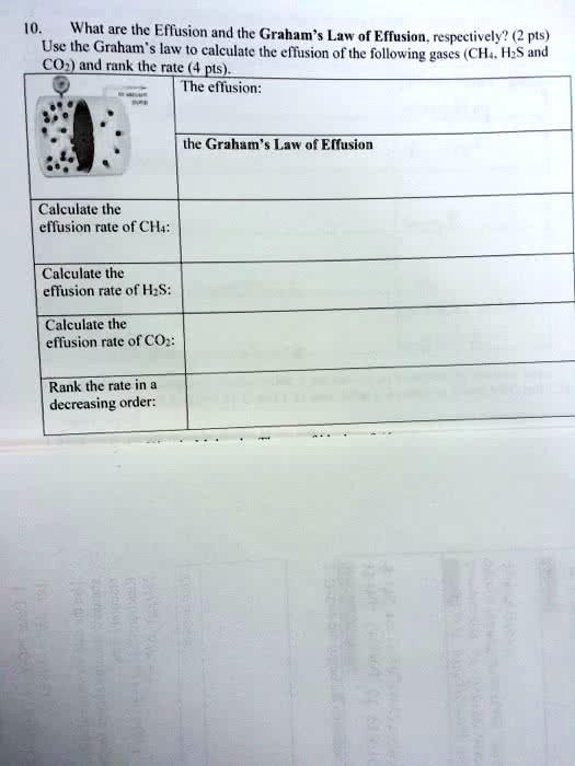 " Help! What are the Effusion and the Graham's Law of Effusion, respectively? Use the Graham's