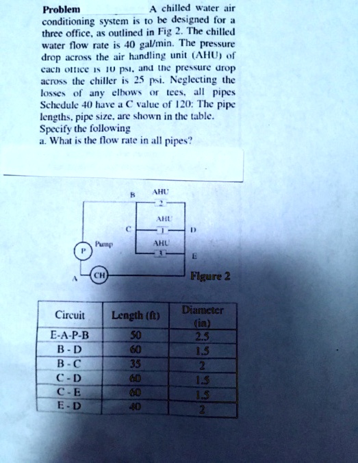 SOLVED: Problem A chilled water air conditioning system is to be ...