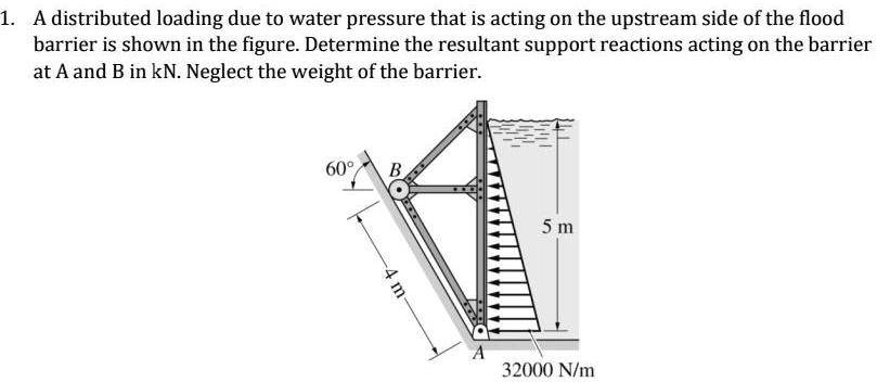 SOLVED: A Distributed Loading Due To Water Pressure That Is Acting On ...