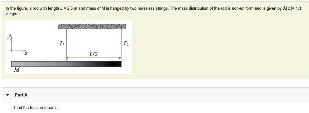 in the figure rod with length l 25 m and mass of m is hanged by two ...