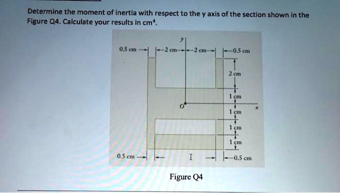 SOLVED: Determine the moment of inertia with respect to the y-axis of ...