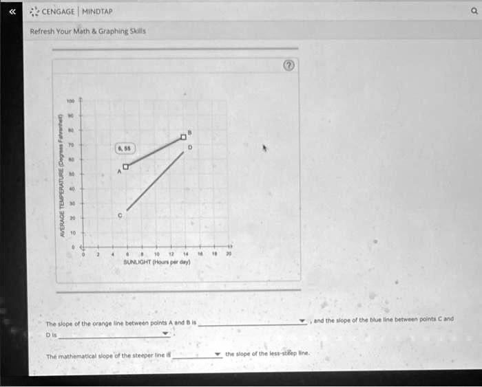 cengagemindtap a refresh your math graphing skills sunlighthours per ...