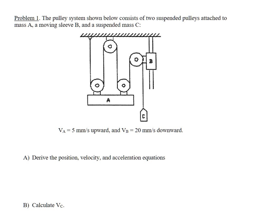 SOLVED Problem 1 The pulley system shown below consists of two