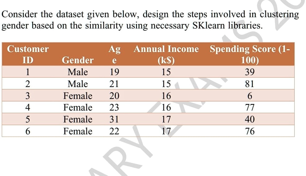 Consider the dataset given below, design the steps involved in ...