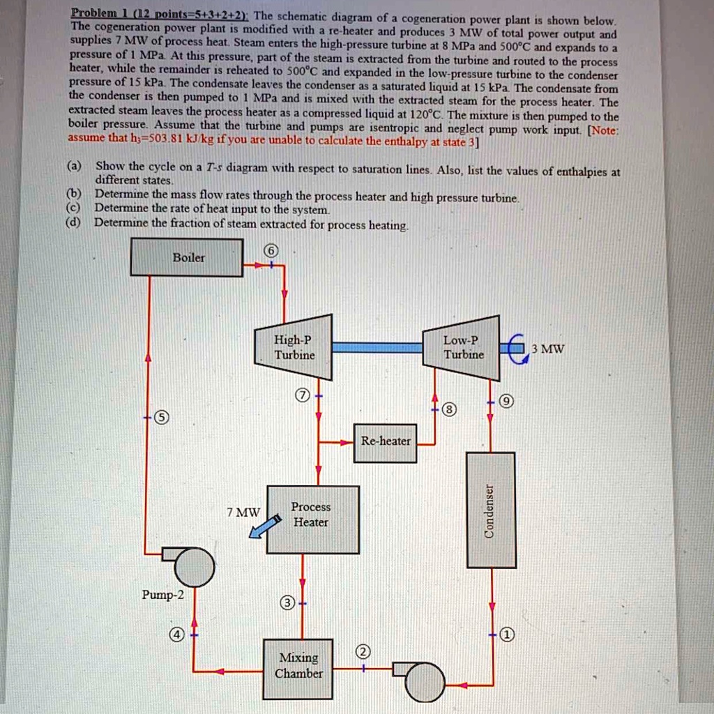 problem points 5322 the schematic diagram of a cogeneration power plant ...
