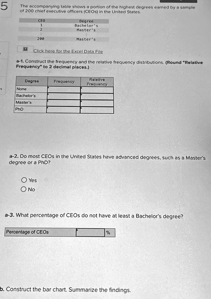 5
The accompanying table shows a portion of the highest degrees earned by a sample
of 200 chief executive officers (CEOs) in the United States.
CEO
1
2
200
Degree
Bachelor's
Master's
Master's
Click here for the Excel Data File
a-1. Construct the frequency and the relative frequency distributions. (Round "Relative
Frequency" to 2 decimal places.)
Degree
None
Bachelor's
Master's
PhD
Frequency
Relative
Frequency
a-2. Do most CEOs in the United States have advanced degrees, such as a Master's
degree or a PhD?
O Yes
O No
a-3. What percentage of CEOs do not have at least a Bachelor's degree?
Percentage of CEOs
%
b. Construct the bar chart. Summarize the findings.