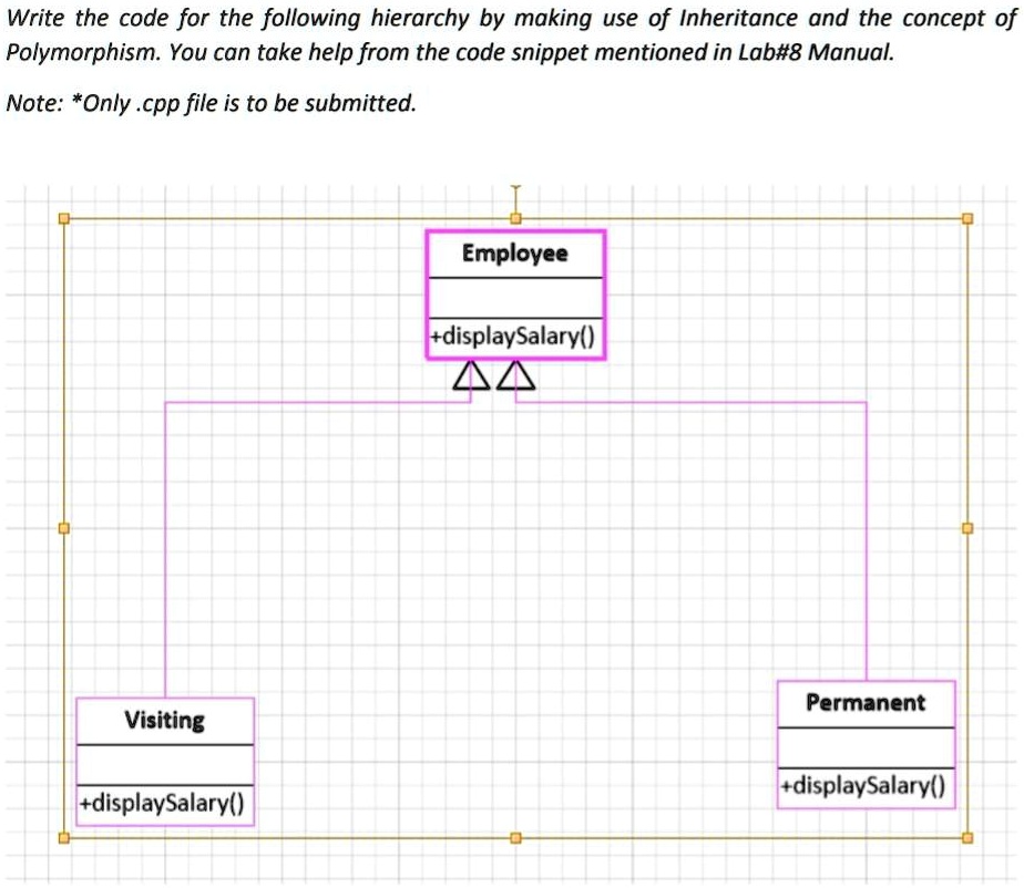 Write the code for the following hierarchy by making use of...
