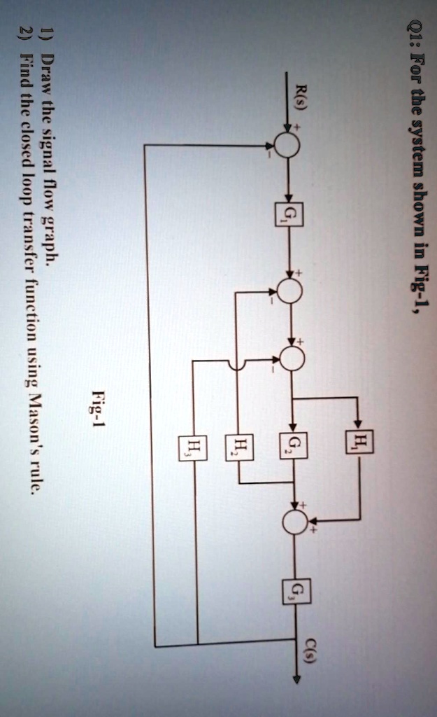 SOLVED 1) Draw the signal flow graph. 2) For the system shown in Fig1