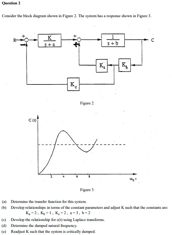 SOLVED: Consider the block diagram shown in Figure 1. The system has a ...