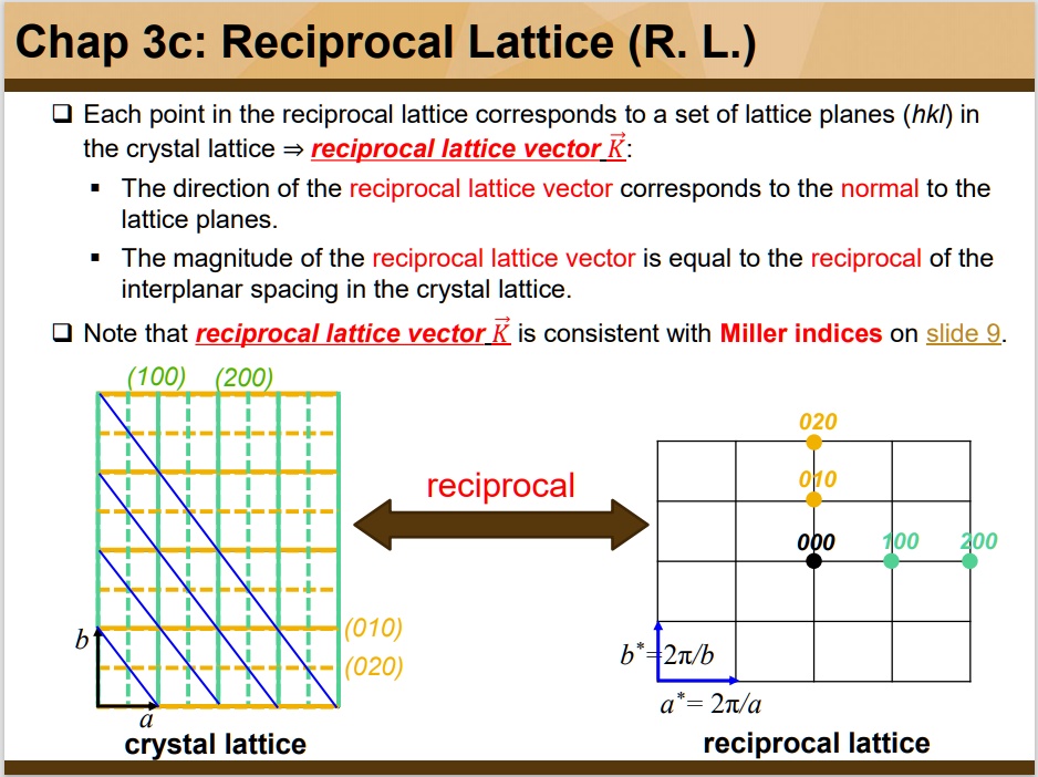 SOLVED: Chap 3c: Reciprocal Lattice (R.L.) Each Point In The Reciprocal ...