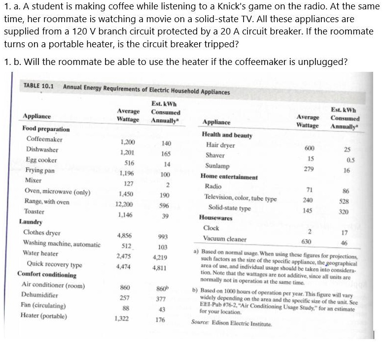 VIDEO solution a. A student is making coffee while listening to a