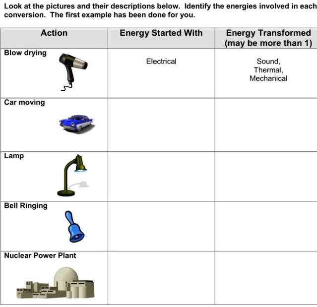 Energy Conversion Examples Energy Conversions YouTube