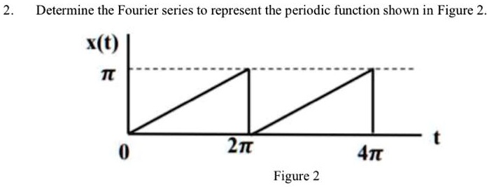SOLVED: Determine the Fourier series to represent the periodic function ...