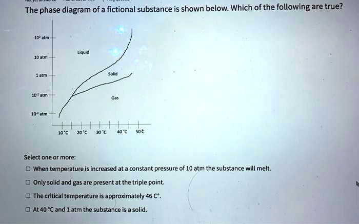 SOLVED: The phase diagram of a fictional substance is shown below ...