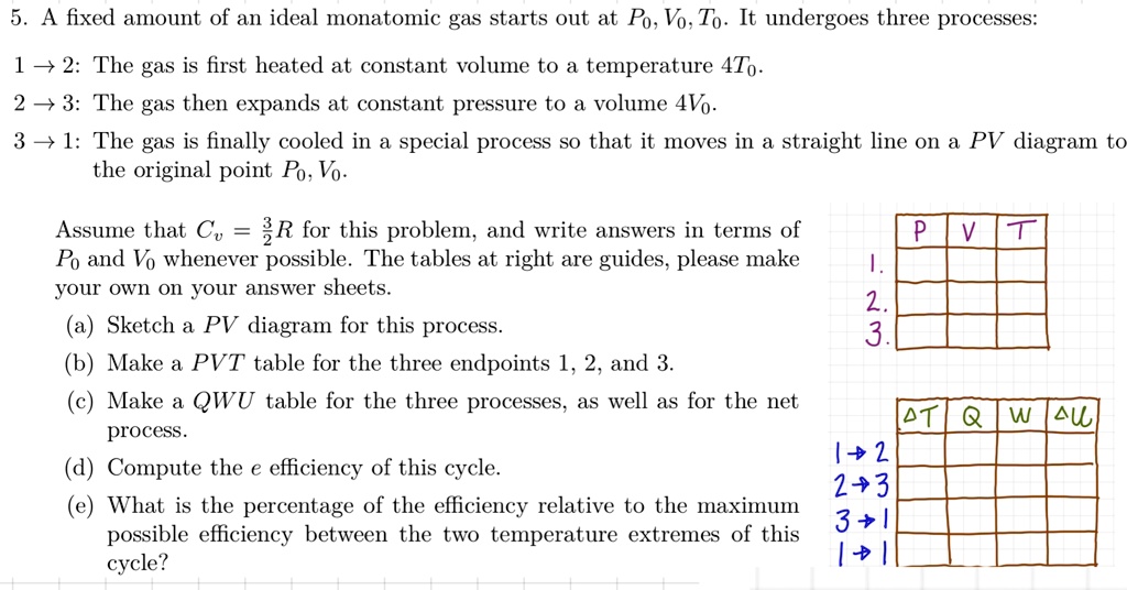 5. A fixed amount of an ideal monatomic gas starts out at P0, V0, T0. It undergoes three processes:
1?2: The gas is first heated at constant volume to a temperature 4T0.
2?3: The gas then expands at constant pressure to a volume 4V0.
3?1: The gas is finally cooled in a special process so that it moves in a straight line on a PV diagram to
the original point P0, V0.
Assume that Cv = (3)/(2)R for this problem, and write answers in terms of
P0 and V0 whenever possible. The tables at right are guides, please make
your own on your answer sheets.
(a) Sketch a PV diagram for this process.
(b) Make a PVT table for the three endpoints 1, 2, and 3.
(c) Make a QWU table for the three processes, as well as for the net
process.
(d) Compute the e efficiency of this cycle.
(e) What is the percentage of the efficiency relative to the maximum
possible efficiency between the two temperature extremes of this
cycle?