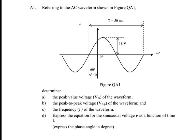 SOLVED Referring to the AC waveform shown in Figure QA1 T = 50 ms 60