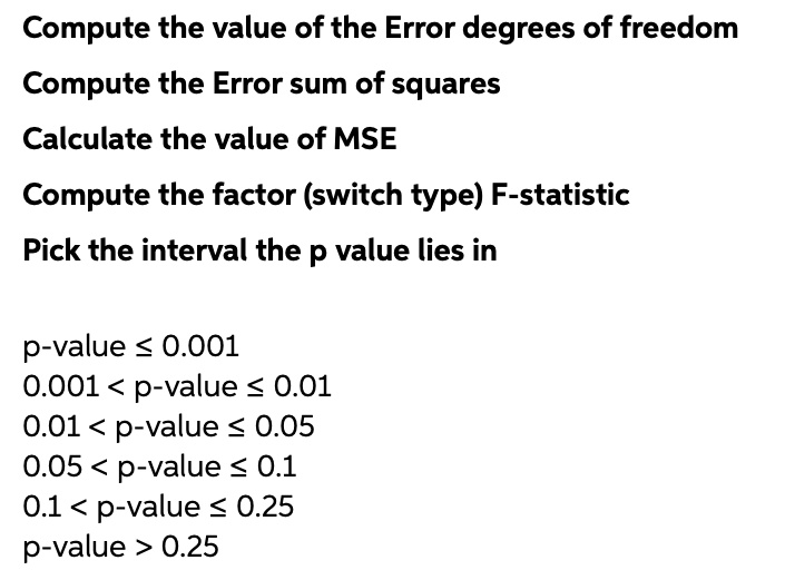 SOLVED: Compute the value of the Error degrees of freedom Compute the ...