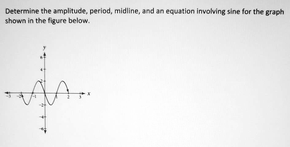 Determine The Amplitude Period Midline And An Equation Involving Sine For The Graph Shown In 7591