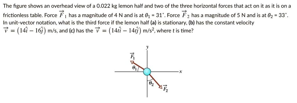 SOLVED: The figure shows an overhead view of a 0.022 kg lemon half and ...