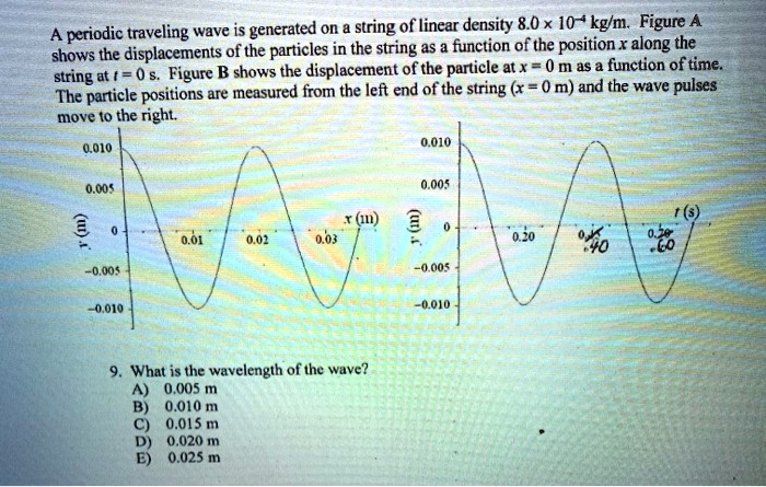 SOLVED: string of linear density 8.0 x 10 ' kglm Figure A periodic ...