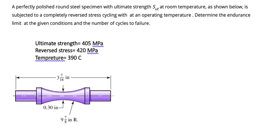 SOLVED A perfectly polished round steel specimen with ultimate strength Sut at room temperature