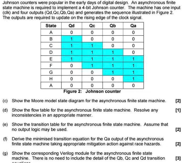 SOLVED: Johnson counters were popular in the early days of digital ...