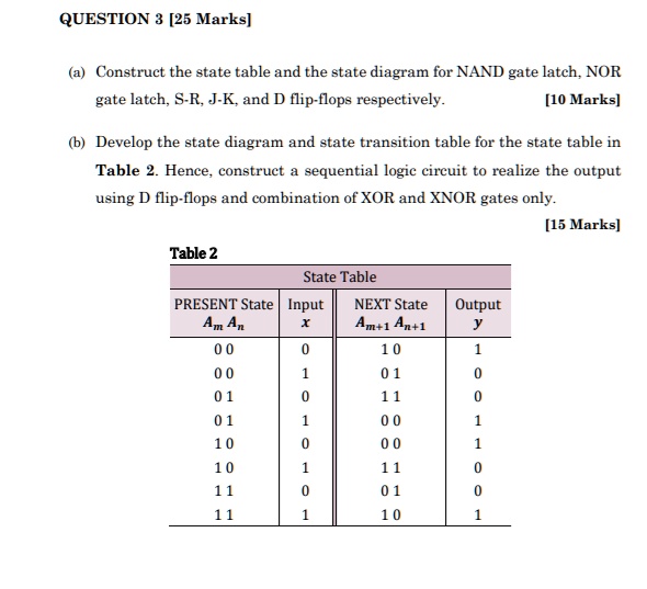 SOLVED: QUESTION 3 [25 Marks] a. Construct the state table and the ...