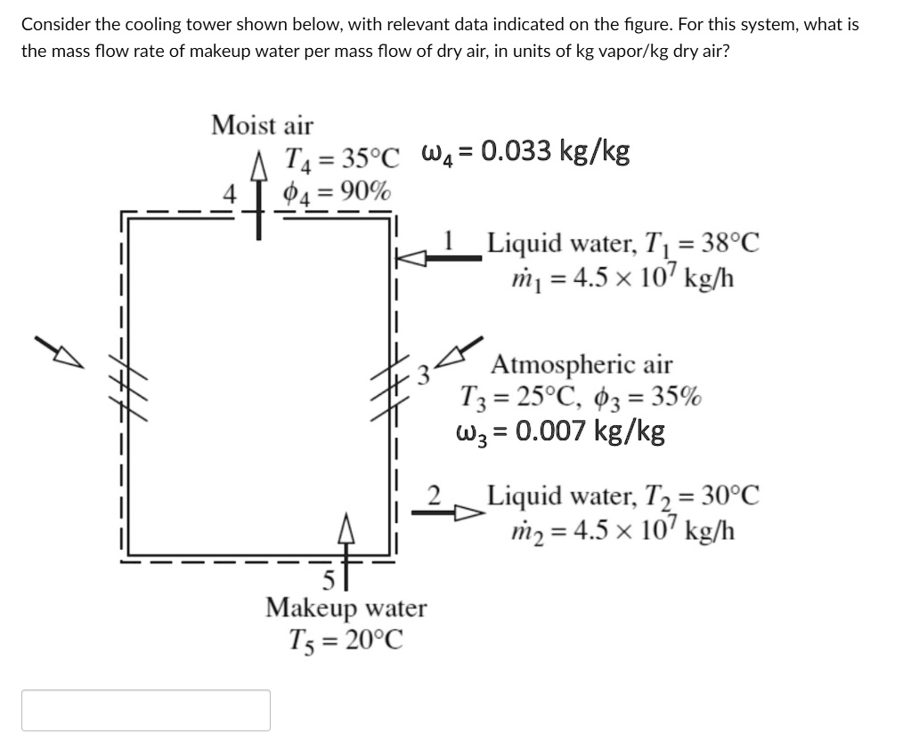 SOLVED: Consider The Cooling Tower Shown Below, With Relevant Data ...