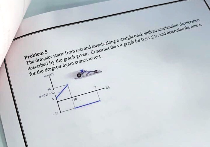 Problem 5 The dragster starts from rest and travels along a straight ...