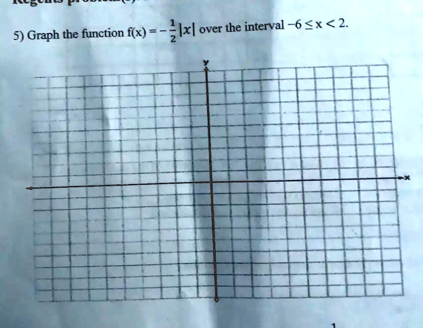 5) Graph the function f(x) = -(1)/(2)|x| over the interval -6 ≤ x < 2.
