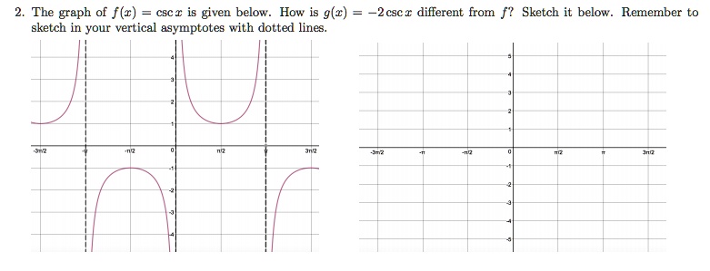 SOLVED:The graph of f(c) csc r is given below. How is g() sketch in ...