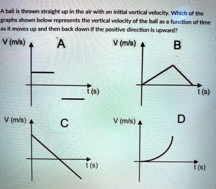 A ball is thrown straight up in the air with an initial vertical velocity. Which of the graphs shown below represents the vertical velocity of the ball as a function of time as it moves up and then back down if the positive direction is upward?
V (m/s) A
V (m/s) B
t (s)
t (s)
V (m/s) C
V (m/s) D
t (s)
t (s)