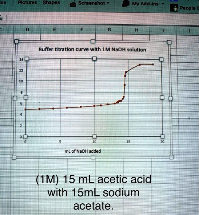 SOLVEDHel AXue Ekpad Scraenshot HAdAm; Heueplal Buffer titration curve