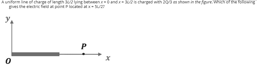 Solved Uniform Line Of Charze Of Length 302 Lying Between X Andx 302 Is Charged With 20 3 O5