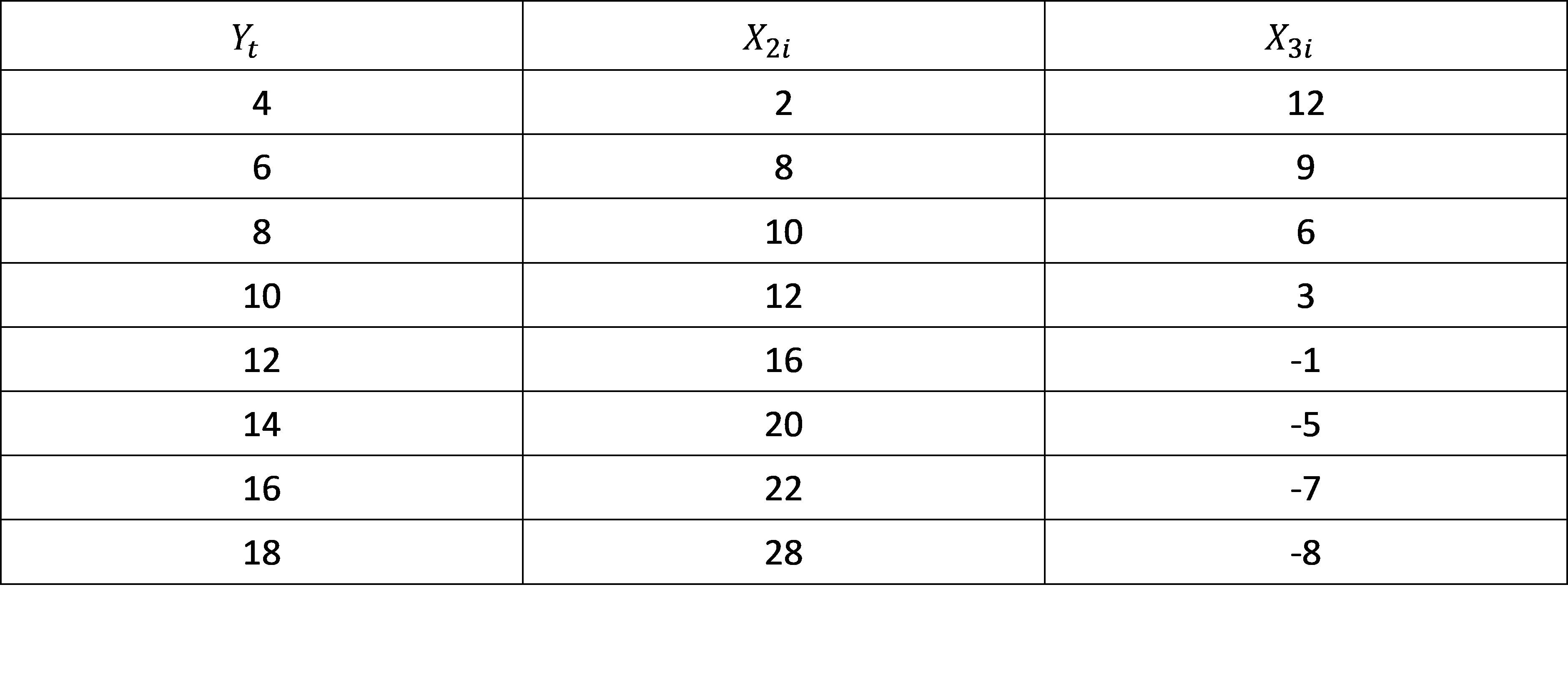 solved-yt-x2-i-x3-i-4-2-12-6-8-9-8-10-6-10-12-3-12-16-1-14-20-5-16