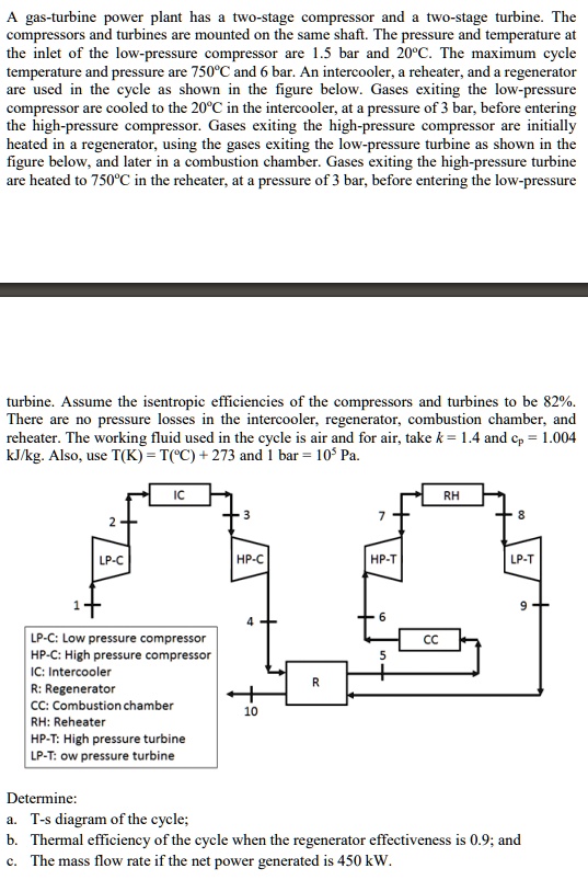 SOLVED: A gas-turbine power plant has a two-stage compressor and a two ...