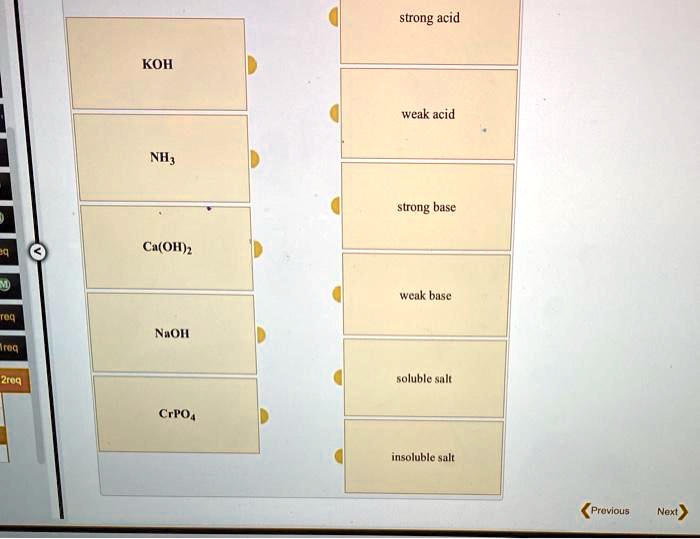 SOLVED Strong acid KOH Weak acid NH3 Strong base Ca(OH)2 Weak base NaOH Iron Ethanol Soluble