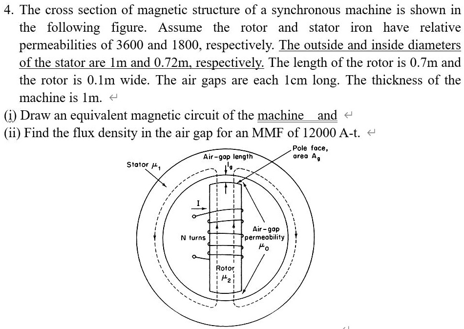 SOLVED The cross section of the structure of a synchronous