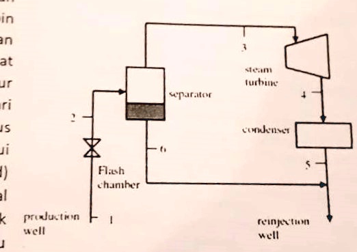 Single Flash System Geothermal SOLVED: The scheme of a single flash geothermal power plant is as shown ...