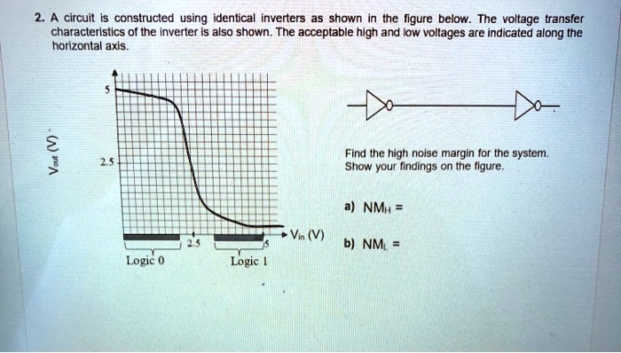 2. A circuit is constructed using identical inverters as shown in the ...