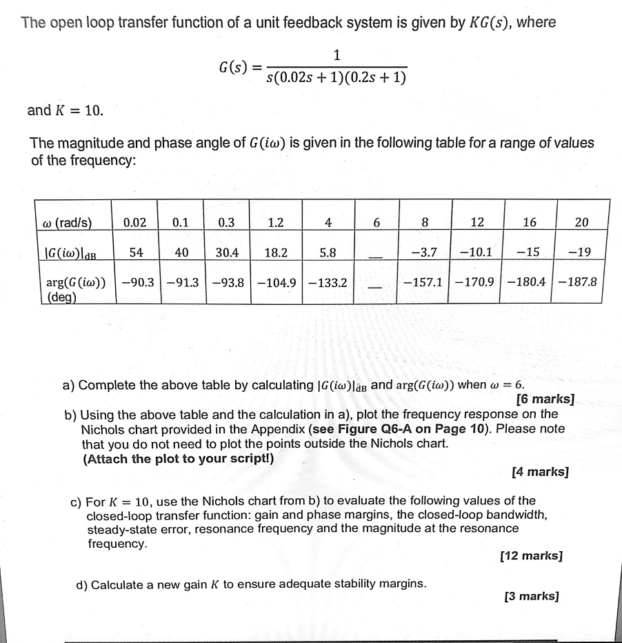 The open loop transfer function of a unit feedback system is given by ...