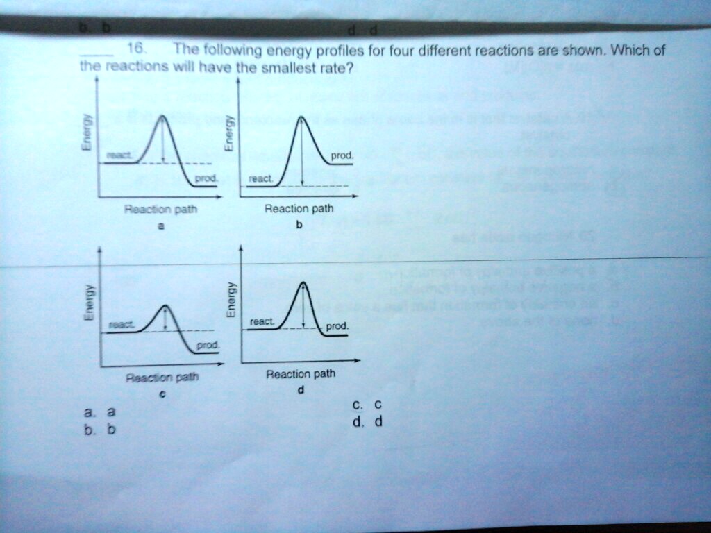 16. The following energy profiles for four different reactions are ...