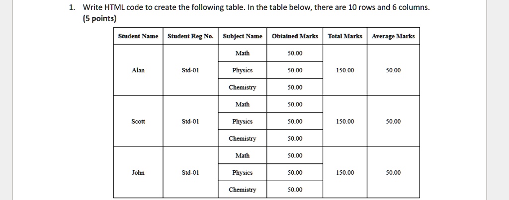 SOLVED: Write HTML code to create the following table. In the table ...