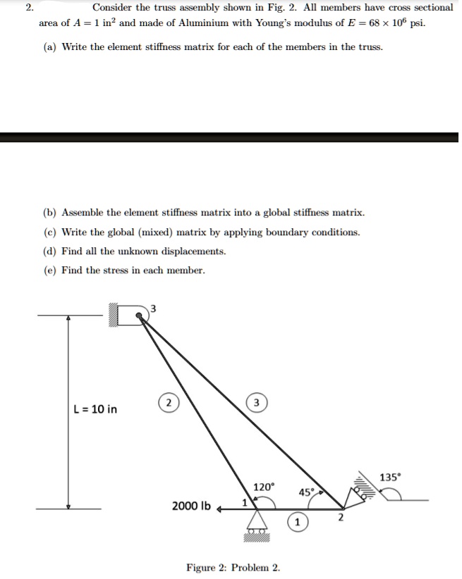 SOLVED: Consider the truss assembly shown in Fig: 2. All members have a ...
