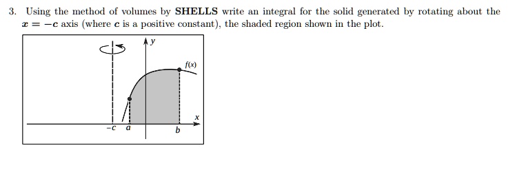 3. Using the method of volumes by SHELLS write an integral...